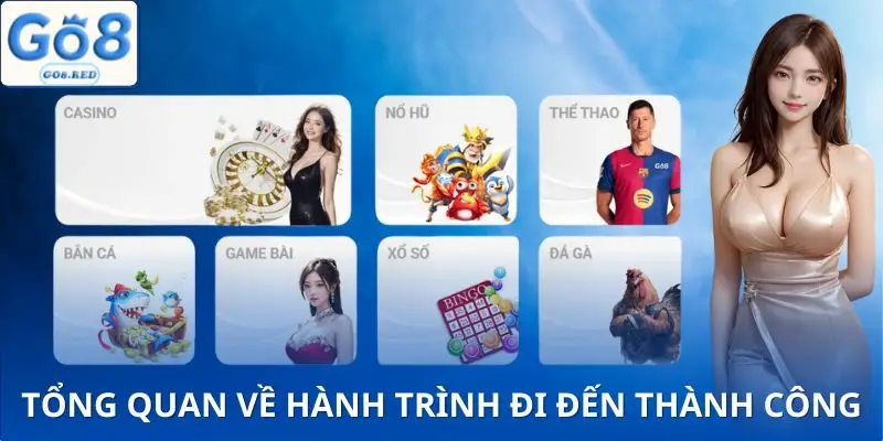 CEO GO8 - Người Điều Hành Đưa Nhà Cái Vươn Tầm Quốc Tế 2 Con đường của CEO từ khởi đầu đến quốc tế